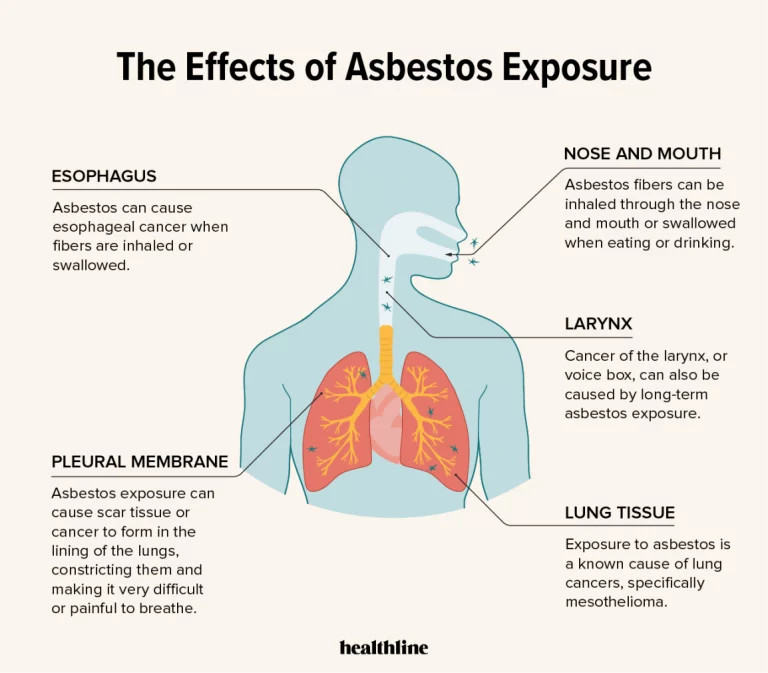 asbestos-health-problems